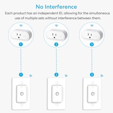 Effortless Control with LoraTap Remote Outlet Plug