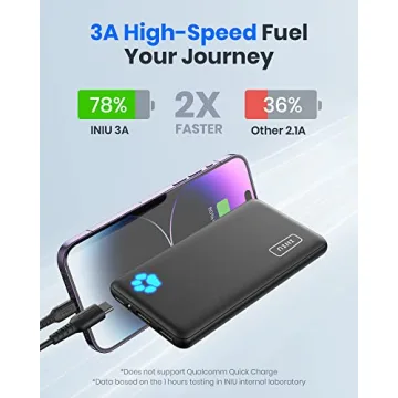 INIU 2 Pack Portable Charger Slim USB C 10000mAh