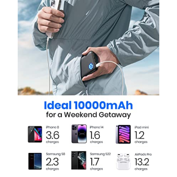 INIU 2 Pack Portable Charger Slim USB C 10000mAh