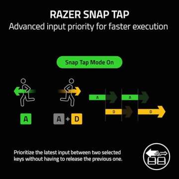 Razer Blade 16 (2024) Gaming Laptop: NVIDIA GeForce RTX 4090 - Intel Core i9-14900HX 14th Gen CPU - 16" Dual Mode Mini LED Display - 64GB RAM - 4TB SSD - Windows 11 - Chroma RGB - Snap Tap