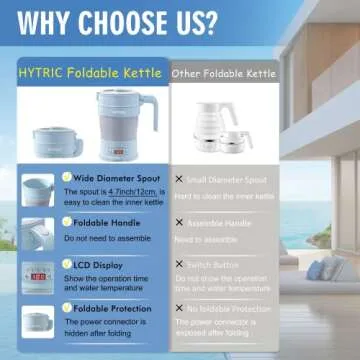 HYTRIC Travel Electric Kettle - BPA-Free & Foldable Design