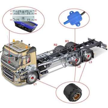Tymate RV Tire Pressure Monitoring System M12-3 - Solar Charge, 5 Alarm Modes, Auto Sleep Mode, Tire Position Exchange, 6 TPMS Sensors, Repeater for Long Distance Sensing, Easy to Install (0-87 PSI)