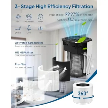 Air Purifier for Home Bedroom, Cobectal Room Air Cleaner with H13 True HEPA 3-in-1 Filter, Aroma Function & Sleep Mode, Desktop Small Air Purifier for Office, Dorm, Hotel, RVs (White)