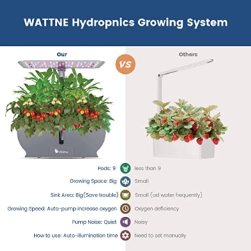 Wattne Hydroponics System: 9 Pods for Home Gardening