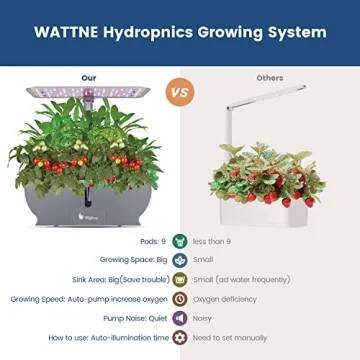 Wattne Hydroponics System: 9 Pods for Home Gardening