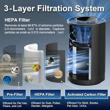 Jafanda Air Purifiers for Home - True HEPA, Quiet Operation