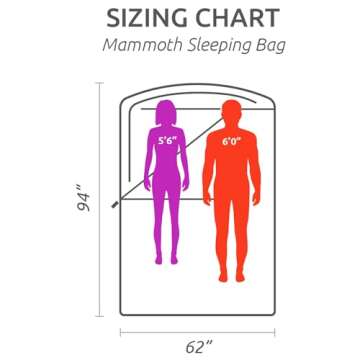 TETON Mammoth 0 Degree Double Sleeping Bag for Family Comfort