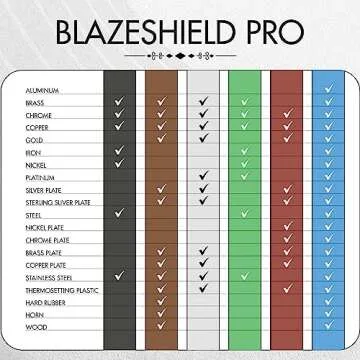 6 Piece Buffing Compound Kit for Perfect Finishes