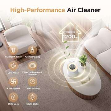 Air Purifiers for Home Large Rooms up to 1200ft², MOOKA H13 True HEPA Air Purifier for Bedroom Pets with Fragrance Sponge, Timer, Air Filter Cleaner for Smoke, Odor, Dander, Pollen (White)