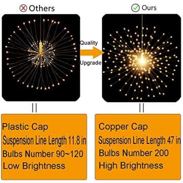 PXBNIUYA 200LED Hanging Sphere Lights, Battery Operated Starburst Lights, 8 Modes Dimmable Remote Co...