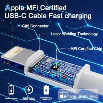 Fast Car Charger, 48W Dual Port USB A and USB C Car Charger Adapter with 2Pack 6ft High Speed Charging L ightning Cable for i Phone 14 Pro/13 Pro Max/12 Mini/11/SE/X/8 Plus, i Pad and More