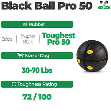 Goughnuts – Virtually Indestructible Ball - Guaranteed Dog Chew Toys for Aggressive Chewers Like P...