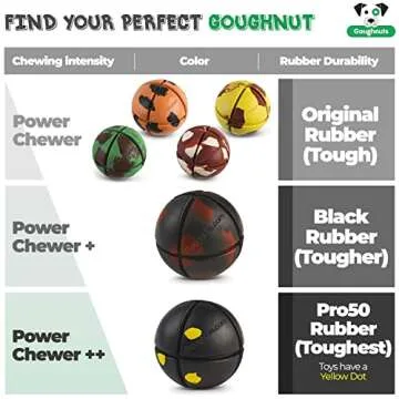 Goughnuts – Virtually Indestructible Ball - Guaranteed Dog Chew Toys for Aggressive Chewers Like Pit Bulls, German Shepherds, and Labs from 30-70 Pounds - Toughest and Durable Natural Rubber - Pro 50