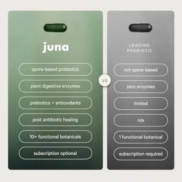 Juna Detox Digestive Enzymes - Bloat Relief & Gut Health