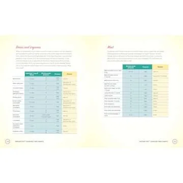 Everyday Mexican Instant Pot Cookbook for Quick Meals