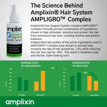 Intensive Biotin Hair Serum - Hair Regrowth for All