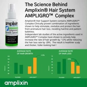 Intensive Biotin Hair Serum - Hair Regrowth for All