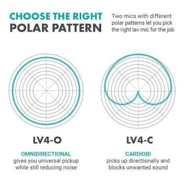 Movo LV4 Phantom Power XLR Lavalier Microphone Interview Kit with Omnidirectional and Cardioid XLR Lapel Mics, Metal Clips and Windscreens - Perfect for Video Shoots, Podcasting, YouTube Recording