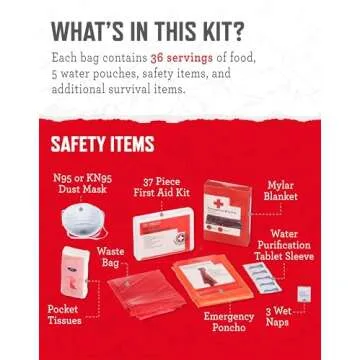 ReadyWise 64-Piece Emergency Survival Backpack, Bug-Out Bag Freeze-Dried Disaster Kit for Hurricane Preparedness, Camping Food, Prepper Emergency Outdoor Hunting, Camo