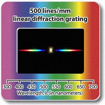 Rainbow Symphony Diffraction Gratings Slides - Linear 500 Line/Millimeters, Package of 50