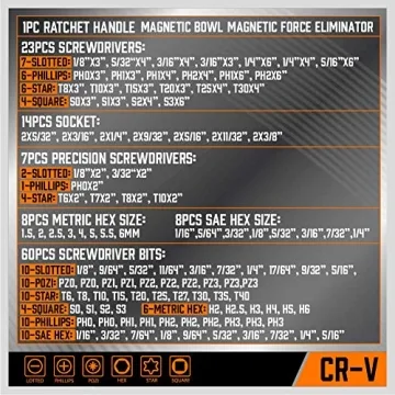 Ultimate 124-Piece Screwdriver Set for All Needs