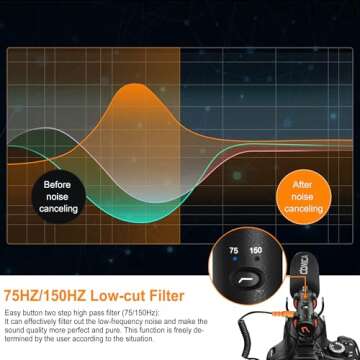 COMICA VM20 Shotgun Mic - OLED Display, Cardioid Design, Vlog Ready