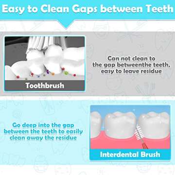 Modacraft 120PCS Interdental Brushes for Dental Care