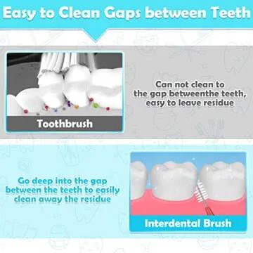 Modacraft 120PCS Interdental Brushes for Dental Care