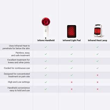 Portable Red Light Therapy Infrared Heating Wand by Infarex, Handheld Heating Lamp with Replacement ...