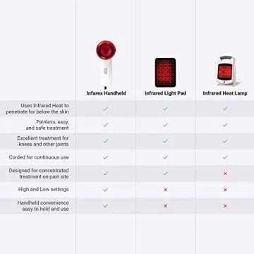 Portable Red Light Therapy Infrared Heating Wand by Infarex, Handheld Heating Lamp with Replacement ...