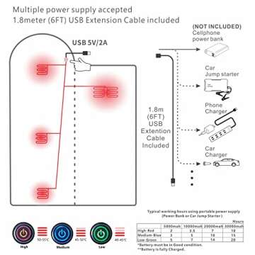 MANTUOLE Rectangular Heated Sleeping Bag Envelope Style 5 Heated Zones, Operated with Power Bank Battery or Other USB Power Supplies with USB 5V/2A Output, Envelope-Black-3D Heating.