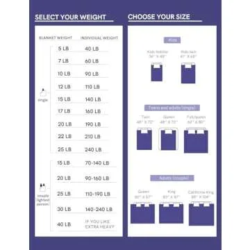 YnM Exclusive Cooling Weighted Blanket, Nylon/PE Fabric, Smallest Compartments, Bed Blanket for One Person of 140lbs, Ideal for Twin/Full Bed (48x72 Inches, 15 Pounds, Light Grey Quill)