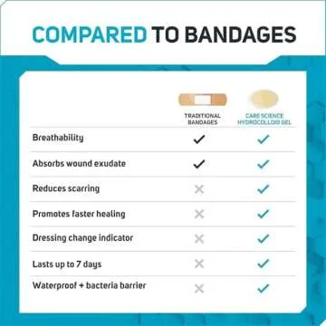 Care Science Fast Healing Hydrocolloid Gel Bandages for Heels, 1.3 in x 2.1 in, 16 Count