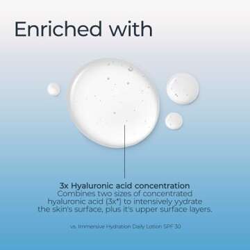 Eucerin Face Immersive Hydration Moisture Boost Face Serum, Ultra-Lightweight Hyaluronic Acid Serum Smooths Fine Lines and Wrinkles, 1 Fl Oz Bottle