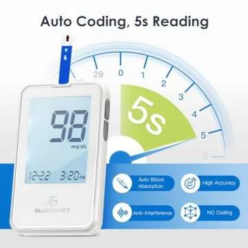 Glucoracy Blood Glucose Monitor Kit for Diabetes Management