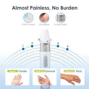 Glucoracy Blood Glucose Monitor Kit for Diabetes Management