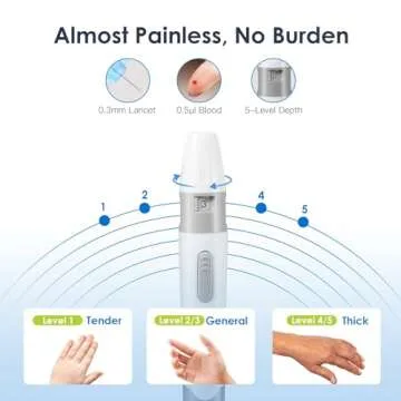Glucoracy Blood Glucose Monitor Kit for Diabetes Management
