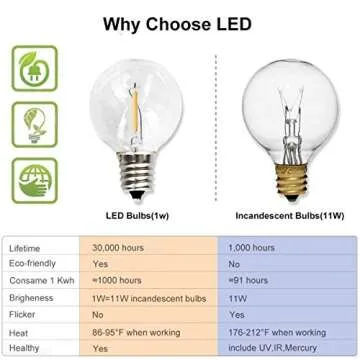 Svater Globe String Lights Outdoor 25 FT, LED Patio Lights with 23 pcs E12 Socket, 25 Pcs G40 1W Clear Glass Bulbs, Hanging Lighting for Cafe Bistro Backyard Indoor, 2700K Warm White