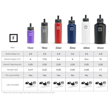 IRON °FLASK Stainless Steel Water Bottle with 3 Lids - Leak Proof