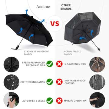 Anntrue Windproof Travel Umbrella, Auto Open Close Lightweight Compact Portable Backpack Folding Umbrella, Perfect for Car, Purse, Men and Women (Black)