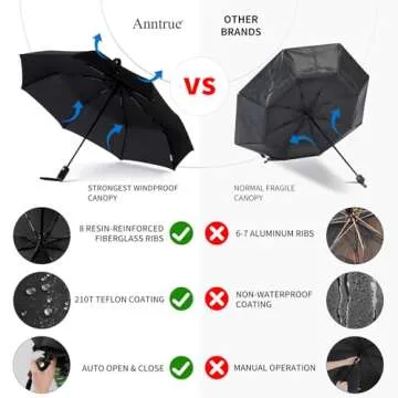 Anntrue Windproof Travel Umbrella, Auto Open Close Lightweight Compact Portable Backpack Folding Umbrella, Perfect for Car, Purse, Men and Women (Black)