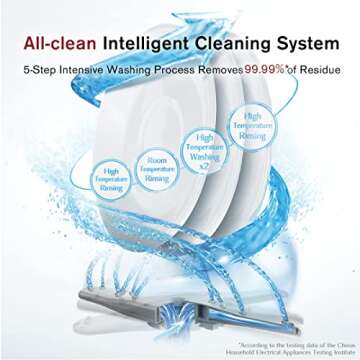 FOTILE 2-in-1 Kitchen In-Sink Dishwasher for Compact Spaces