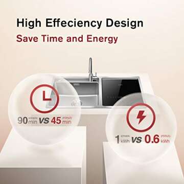 FOTILE 2-in-1 Kitchen In-Sink Dishwasher for Compact Spaces