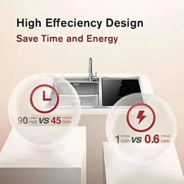 FOTILE 2-in-1 Kitchen In-Sink Dishwasher for Compact Spaces