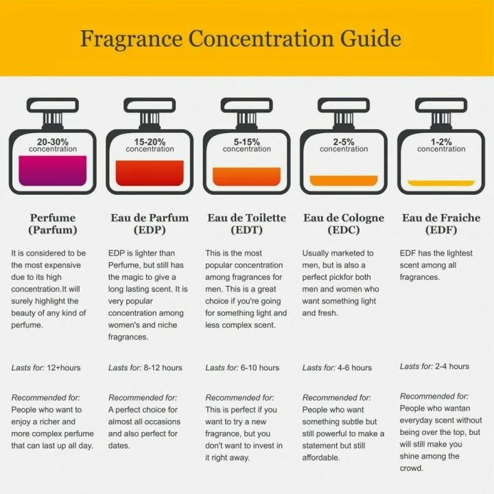 Guerlain Mon Guerlain Eau De Parfum 3.3 Fl Oz Spray