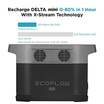 EF ECOFLOW DELTA Pro Ultra Power Station for Emergencies