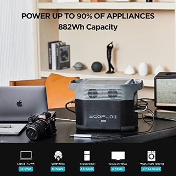 EF ECOFLOW DELTA Pro Ultra Power Station for Emergencies