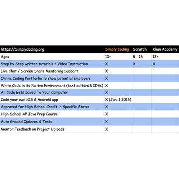 Coding for Kids: Learn to Code Javascript - Video Game Design Coding Software - Computer Programming for Kids, Ages 11-18, (PC, Mac, Chromebook Compatible)