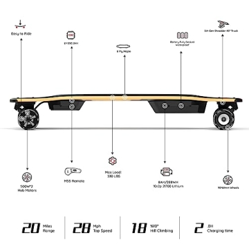 MEEPO V5 ER Electric Skateboard - Speed, Control & Style