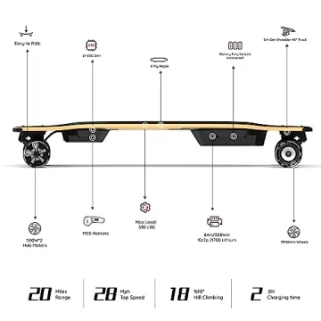 MEEPO V5 ER Electric Skateboard - Speed, Control & Style